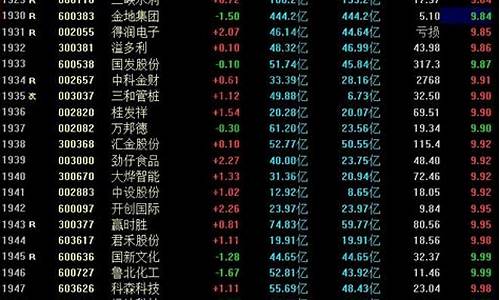 10元以下股票一览表(10元以下股票一览表2023)_https://www.hbxfywj.com_基金知识_第1张