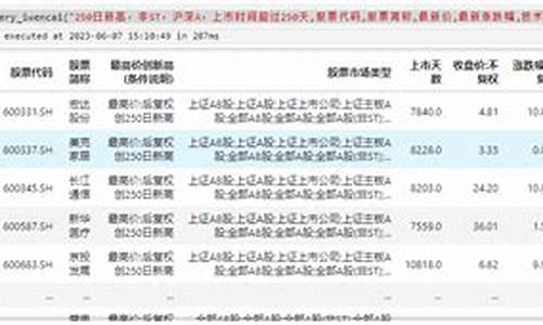 问财语句抓涨停(问财短线选股技巧)_https://www.hbxfywj.com_期货知识_第1张
