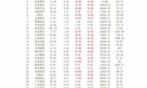 证券代码查询815228(证券代码查询网站)_https://www.hbxfywj.com_股票知识_第1张