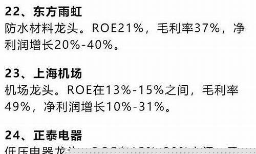 白马股一览表2020(白马股是什么股)_https://www.hbxfywj.com_期货知识_第1张