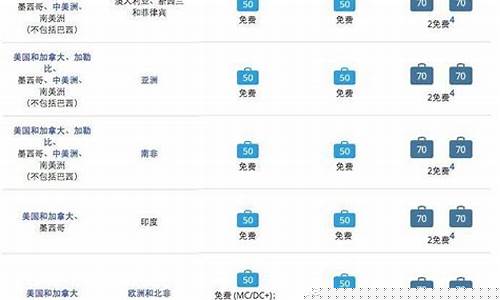 长龙航空行李购买价格(长龙航空电话24小时客服电话)_https://www.hbxfywj.com_股票知识_第1张