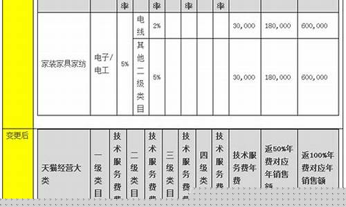 软件服务费会计科目(软件的服务费会计科目)_https://www.hbxfywj.com_基金知识_第1张