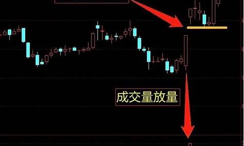 跳空高开回补缺口后走势(跳空高开回补缺口是什么意思)_https://www.hbxfywj.com_基金知识_第1张