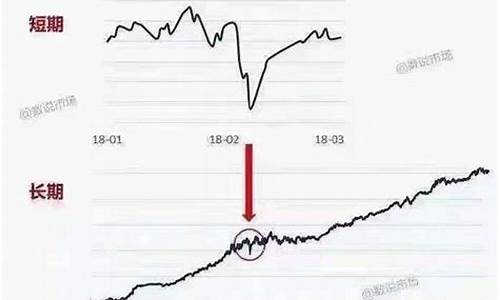 长期投资价值的股票(适合长期价值投资股票)_https://www.hbxfywj.com_证券知识_第1张