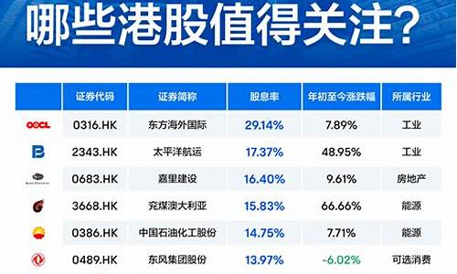 高股息的股票值得投资吗(高股息的股票好吗)_https://www.hbxfywj.com_期货知识_第1张