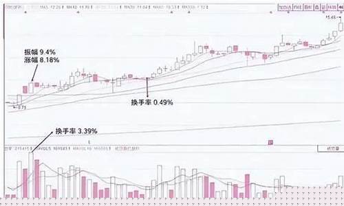 股票换手率高说明什么情况(换手率口诀一览表)_https://www.hbxfywj.com_基金知识_第1张