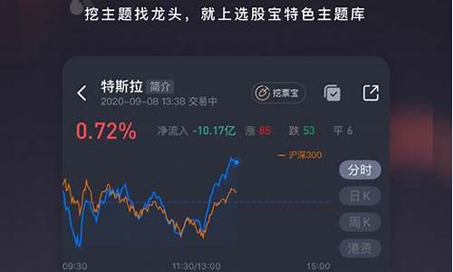 智能选股器手机版下载免费(通达信手机智能选股器)_https://www.hbxfywj.com_基金知识_第1张