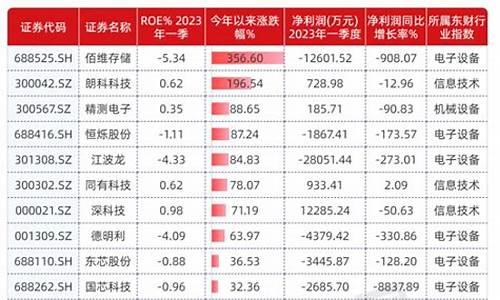 芯片封装龙头股票有哪些(芯片封装概念股)_https://www.hbxfywj.com_股票知识_第1张