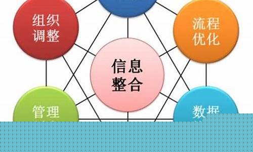 项目资源整合是什么意思(社工资源整合是什么意思)_https://www.hbxfywj.com_基金知识_第1张