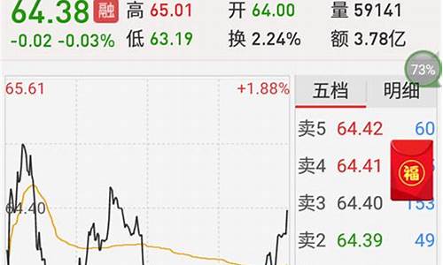 股票怎么卖出(退市股票怎么卖出)_https://www.hbxfywj.com_证券知识_第1张