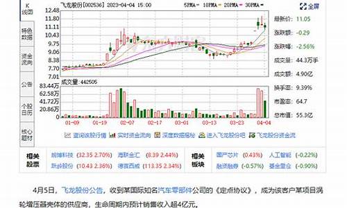 飞龙股份目标价是多少(飞龙股份未来大牛股)_https://www.hbxfywj.com_基金知识_第1张