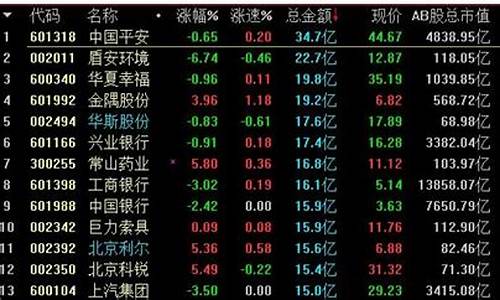 蓝筹股和小盘股风险一样吗(蓝筹股和小盘股风险一样吗)_https://www.hbxfywj.com_基金知识_第1张