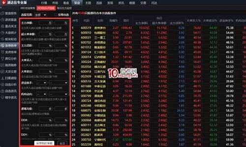 选股选择(选股的四个基本要求)_https://www.hbxfywj.com_基金知识_第1张
