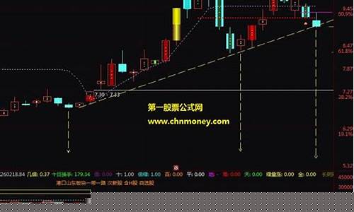 阴线买入百发百中指标(阴线买入百发百中公式)_https://www.hbxfywj.com_期货知识_第1张