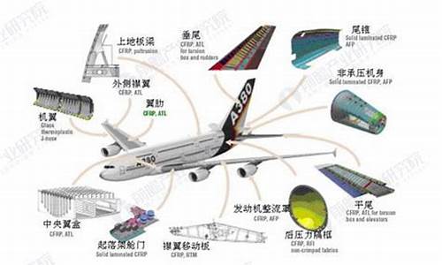 航空材料发展现状(简单描述航空材料的几个发展过程)_https://www.hbxfywj.com_基金知识_第1张