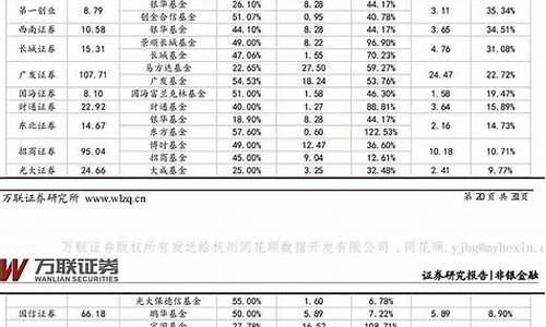 股票评论家排名(股市评论家排名前十名)_https://www.hbxfywj.com_期货知识_第1张