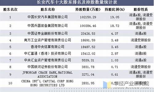 长安股份股票(长安股份股票最新消息)_https://www.hbxfywj.com_基金知识_第1张