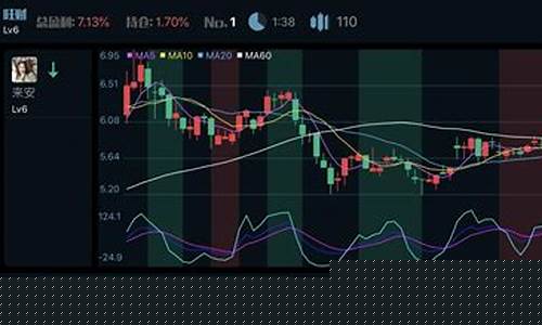 炒股用哪个软件好点(炒股用哪个软件好点啊)_https://www.hbxfywj.com_期货知识_第1张
