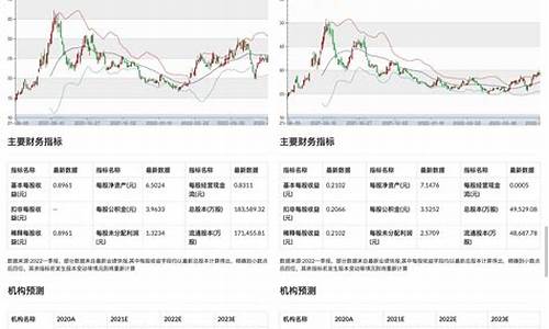 航空业股票分析报告(航空业股票分析报告)_https://www.hbxfywj.com_期货知识_第1张