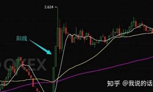 阳线和阴线什么意思图解(阳线阴线组合k线分析)_https://www.hbxfywj.com_基金知识_第1张