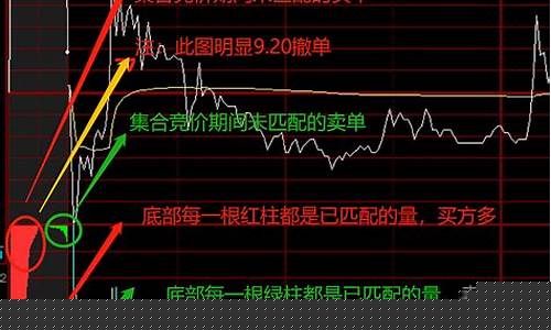 集合竞价什么意思(基础层集合竞价什么意思)_https://www.hbxfywj.com_基金知识_第1张