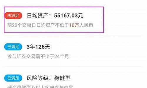 创业板怎么开通权限(创业板怎么开通权限交易)_https://www.hbxfywj.com_股票知识_第1张