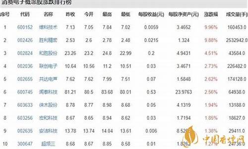 消费股有哪些股票是有潜力的呢(消费股指哪些)_https://www.hbxfywj.com_股票知识_第1张