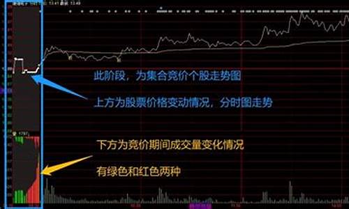 股市里集合竞价什么意思(股票交易中的集合竞价是什么意思)_https://www.hbxfywj.com_证券知识_第1张