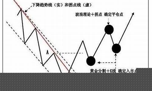 趋势交易技巧(趋势交易入门与技巧在线阅读)_https://www.hbxfywj.com_基金知识_第1张