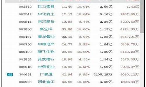 龙虎榜短线选股方法视频(龙虎榜选股公式源码)_https://www.hbxfywj.com_股票知识_第1张
