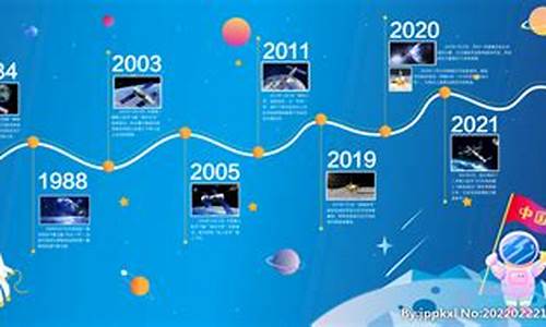 航天发展2020业绩(航天发展业绩预告)_https://www.hbxfywj.com_基金知识_第1张