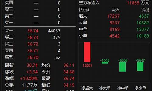 金帝股份涨停(金帝股份涨停了)_https://www.hbxfywj.com_基金知识_第1张