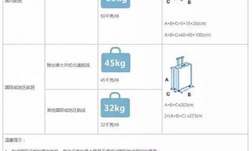 美国航班托运行李要求多少公斤(美国航班托运行李规定重量)_https://www.hbxfywj.com_股票知识_第1张