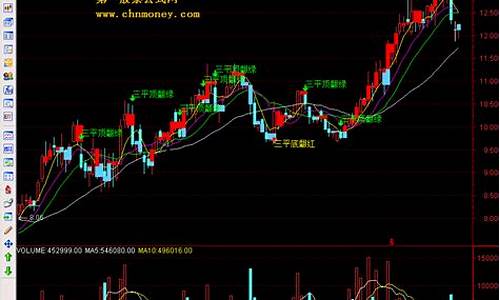 通达信手机版宝塔线(通达信宝塔指标在哪里调出来)_https://www.hbxfywj.com_证券知识_第1张