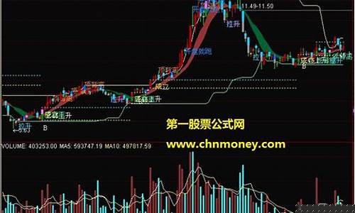 通达信波段顶底指标源码(通达信波段主图指标)_https://www.hbxfywj.com_基金知识_第1张