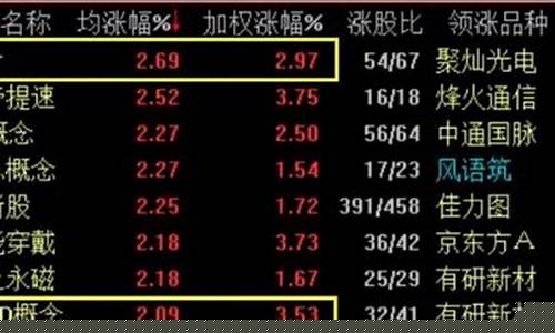 蓝筹股有哪些股龙头(港股蓝筹股有哪些股)_https://www.hbxfywj.com_期货知识_第1张