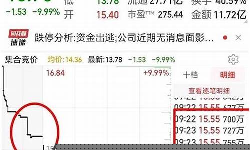 集合竞价吓人(集合竞价准不准)_https://www.hbxfywj.com_股票知识_第1张