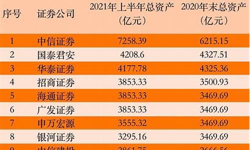 证券公司开户怎么开(证券公司开户需要什么资料)_https://www.hbxfywj.com_证券知识_第1张