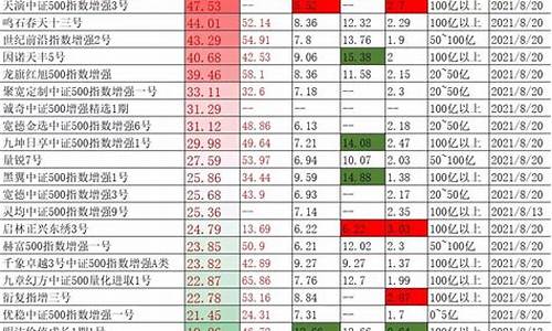 指数基金排名一览表最新公告(指数型基金排名)_https://www.hbxfywj.com_期货知识_第1张