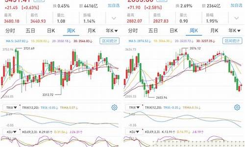 领涨个股(领涨股app)_https://www.hbxfywj.com_期货知识_第1张