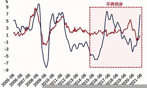 大宗商品上涨买什么股票(大宗商品上涨 股市)_https://www.hbxfywj.com_期货知识_第1张