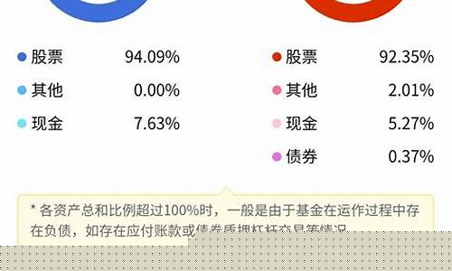 蓝筹好还是中小盘好(大盘蓝筹基金和中小盘基金)_https://www.hbxfywj.com_期货知识_第1张