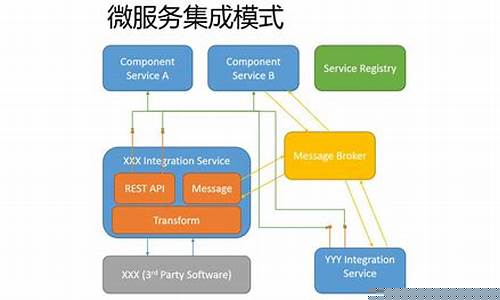 软件服务是什么行业的(软件服务行业有哪些)_https://www.hbxfywj.com_股票知识_第1张