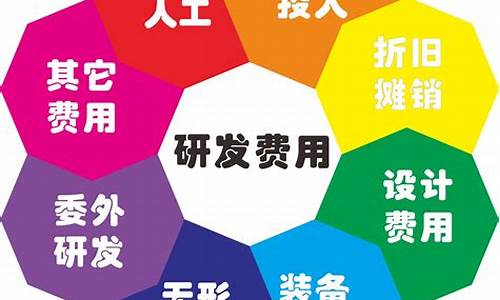 高新技术企业研发费用占比要求(高新技术企业研发费用占比要求三年)_https://www.hbxfywj.com_基金知识_第1张