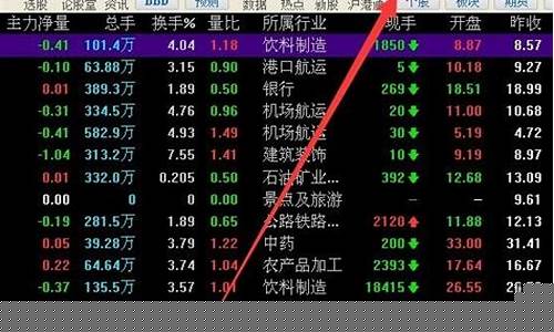 证劵指数哪里看(证券公司指数怎么看)_https://www.hbxfywj.com_证券知识_第1张