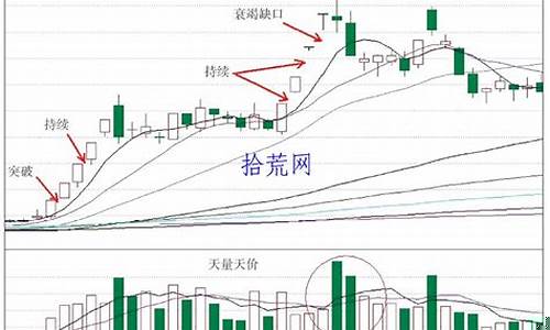 跳空缺口五大口诀图解视频(跳空缺口有几种)_https://www.hbxfywj.com_证券知识_第1张