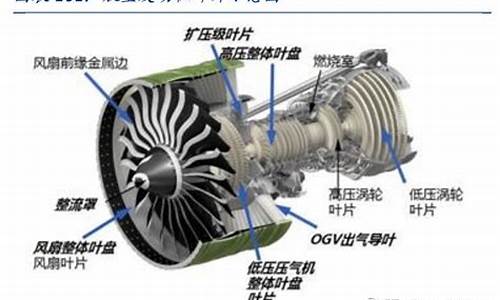 航空基金属于什么级别的(航空基金属于什么级别的基金类型)_https://www.hbxfywj.com_期货知识_第1张