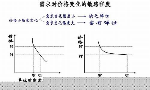 薄利多销的经济学解释画图说明(画图分析薄利多销的经济学原理)_https://www.hbxfywj.com_期货知识_第1张
