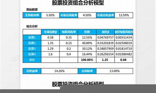 股票市场最佳投资组合(股票市场最佳投资组合有哪些)_https://www.hbxfywj.com_期货知识_第1张
