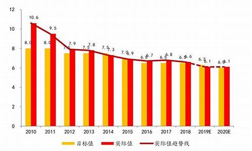 近三年经济情况分析(近三年经济情况分析图)_https://www.hbxfywj.com_证券知识_第1张